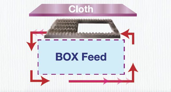 Box Feeding System