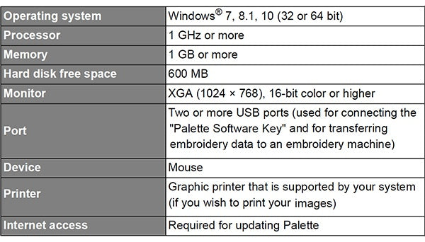 System Requirements