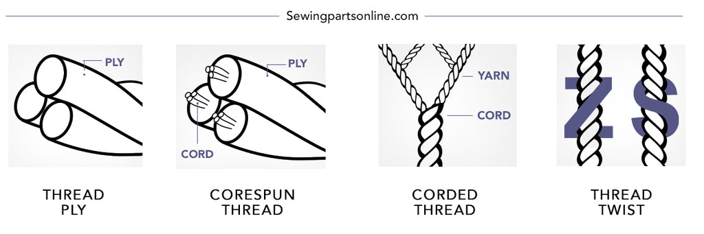 Sewing Rules: Types and Uses 