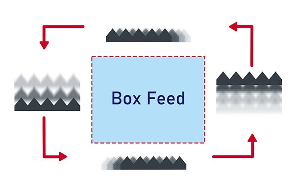 Box Feeding System