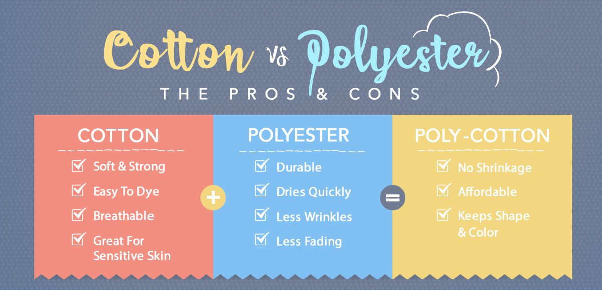 Our Materials - Poly Cotton Pros and Cons and more - Clement