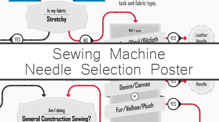 Sewing Machine Needle Infographic