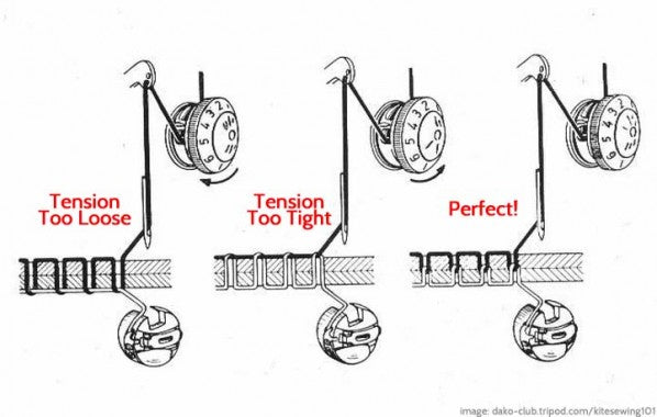 tension solution
