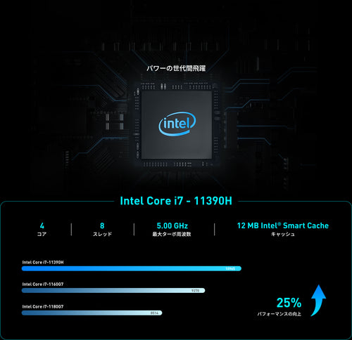 IT11-CPU