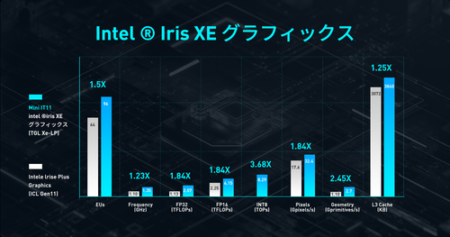 XE グラフィックス ひょう比べる