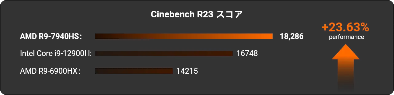 7940HS-cpu score