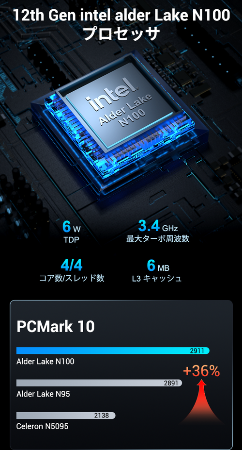 phone-mini air 12 CPU