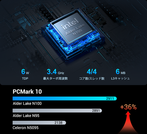 mini air 12 CPU