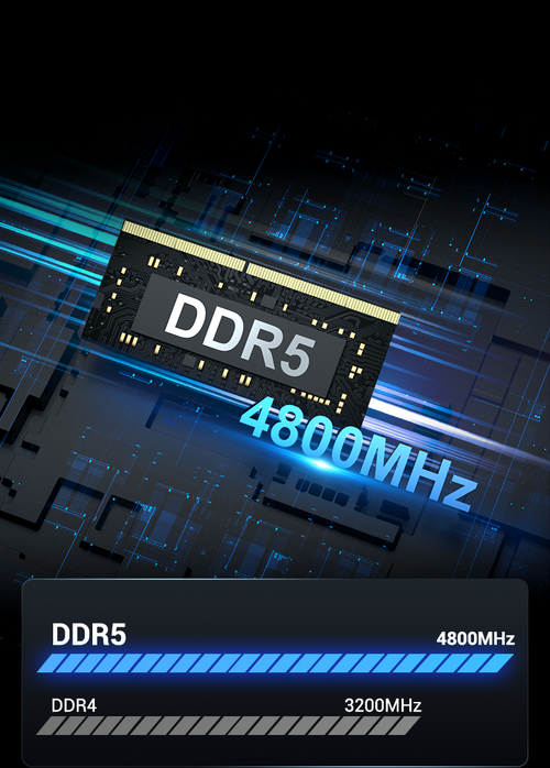 phone-mini air 12 DDR5