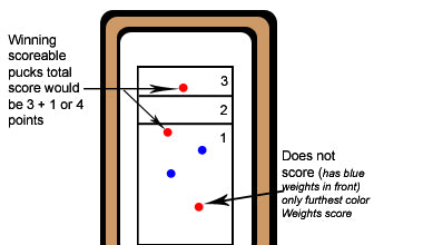 Shuffleboard Rules, How To Play Shuffleboard