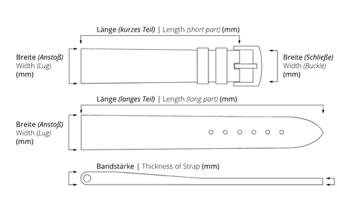 How to measure strap