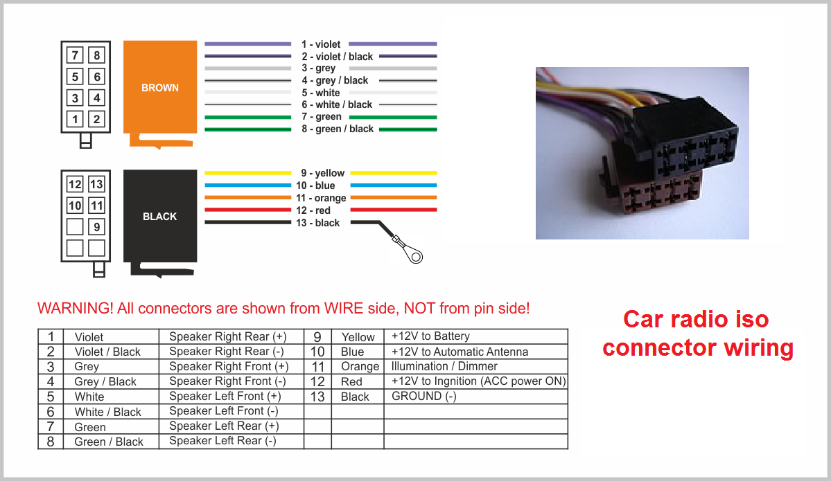 car radio - ISO connector wiring diagram