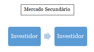 Apostila CFG - Pro Edu