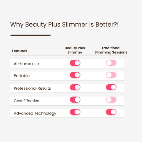 Comparison table showing features of Beauty Plus Slimmer and traditional slimming sessions.