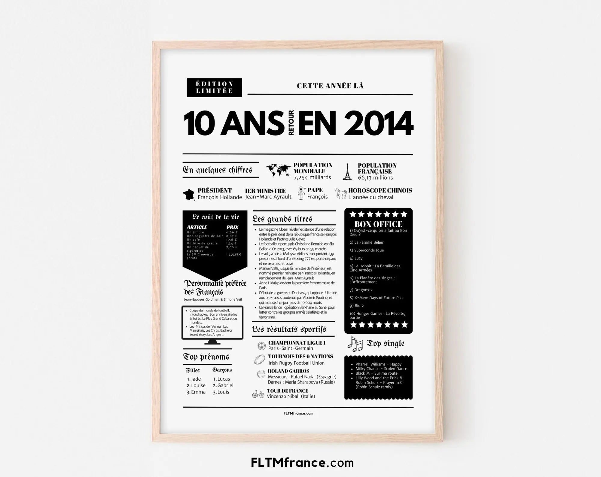 Affiche 10 ans retour en 2014 année de naissance - Carte anniversaire 10 ans FLTMfrance
