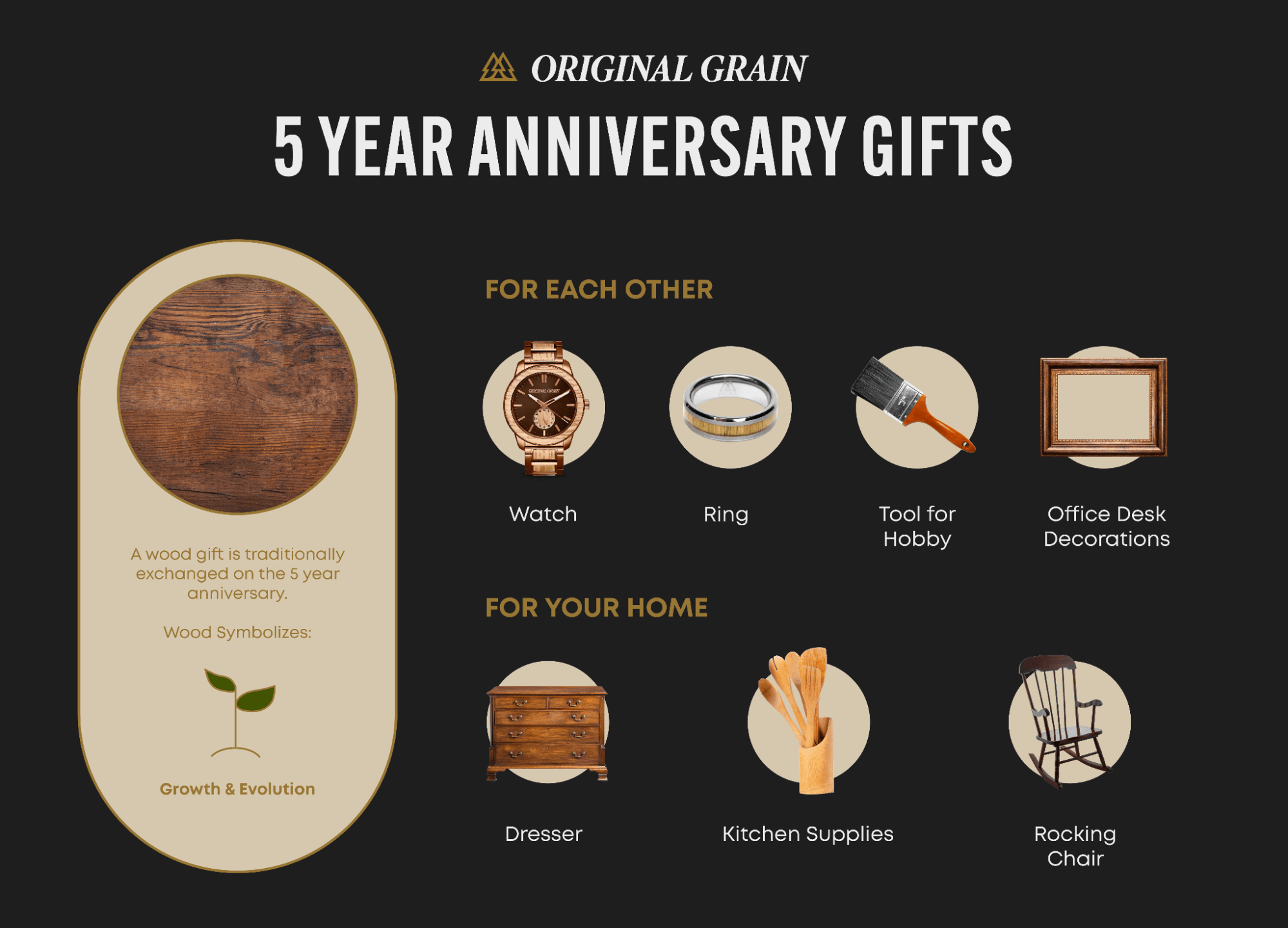 5 Year Wood Anniversary Gift Ideas: infographic by Original Grain