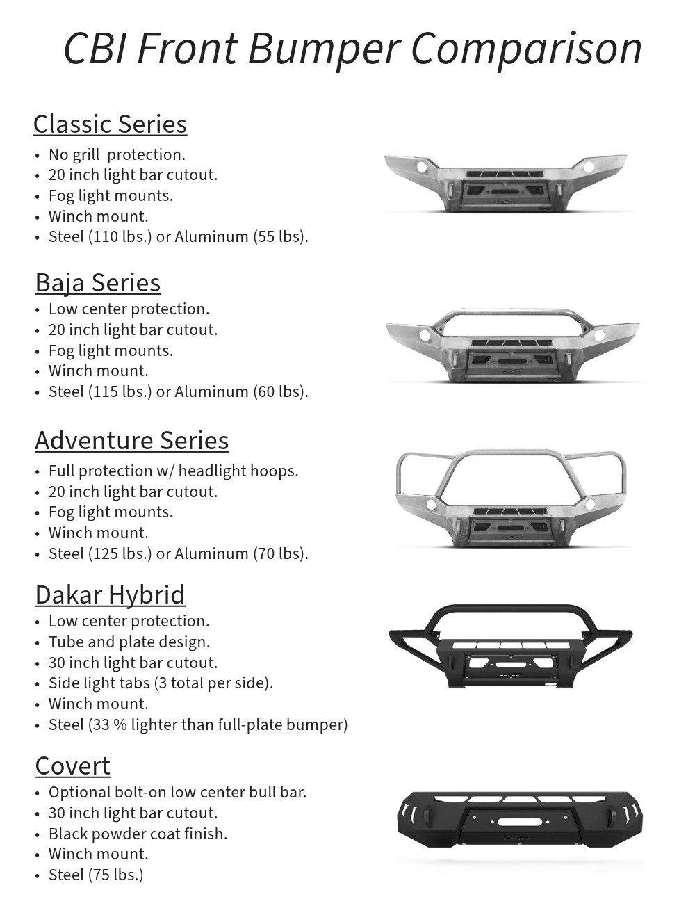 CBI Tacoma Front Bumper Comparison