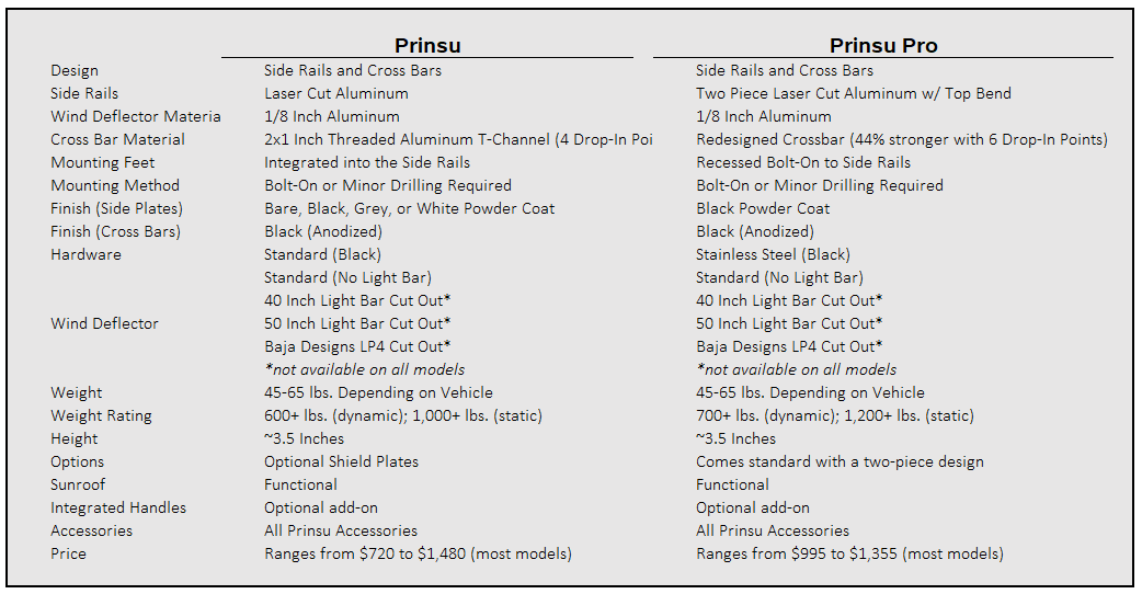 Prinsu vs Prinsu Pro
