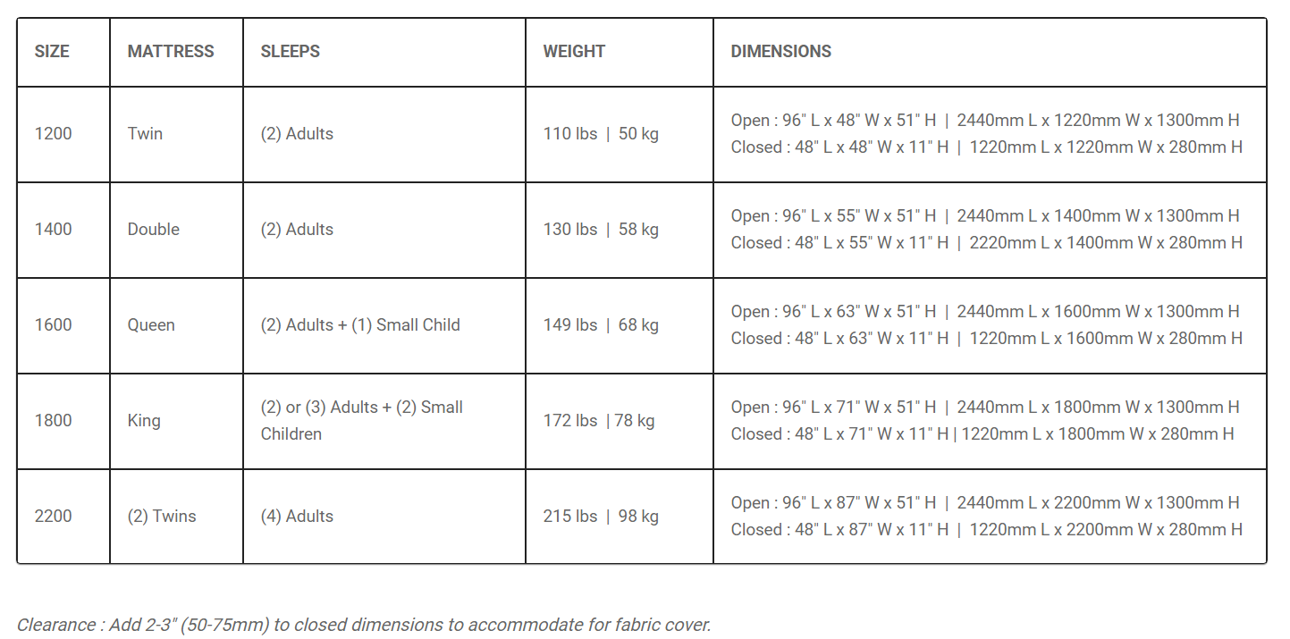 Eezi-Awn Series 3 Roof Top Tent Specs