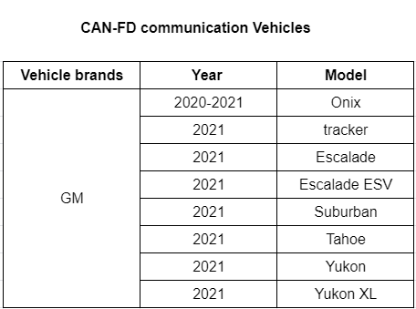 CAN-FD communication Vehicles