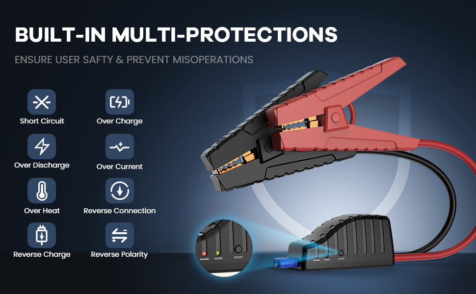BUILT-IN MULTI-PROTECTIONS