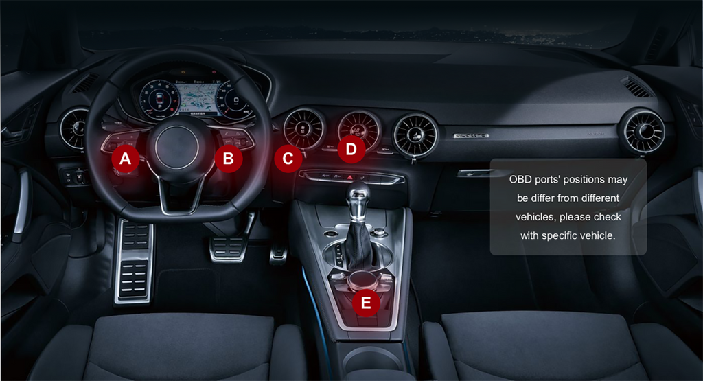 The OBDII port in your vehicle