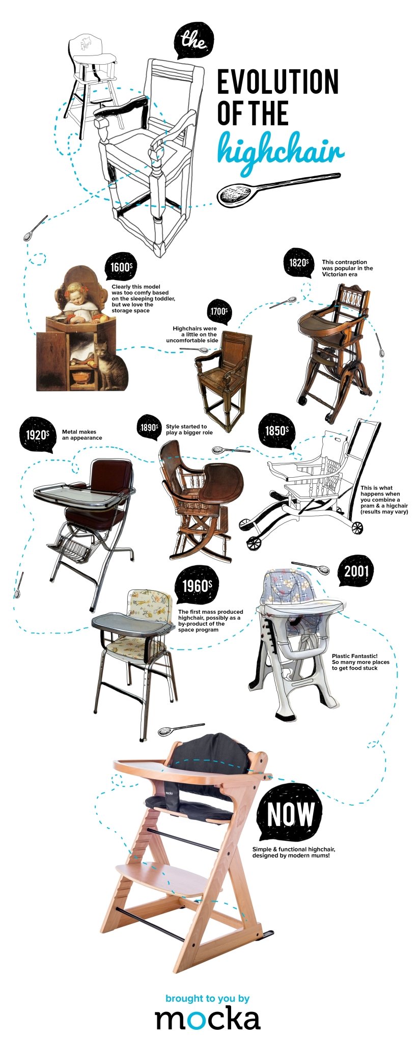 The Evolution of the Highchair