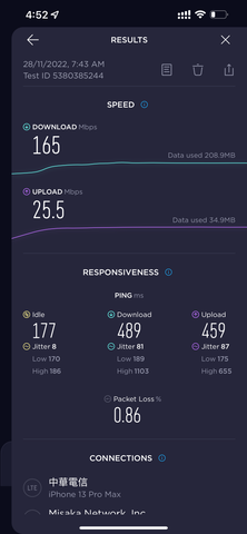 Speed Test Result - Kumamoto, Japan