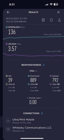 Speedtest - New York