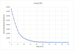 UniqAir aerosolialenema