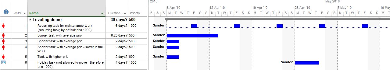 How does MS Project leveling decide which task to put first?1