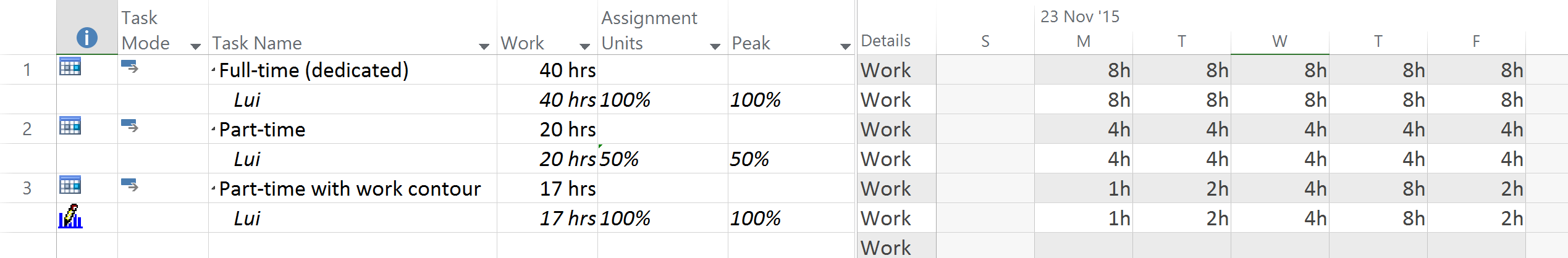 When to use the Resource usage and Task usage views?1