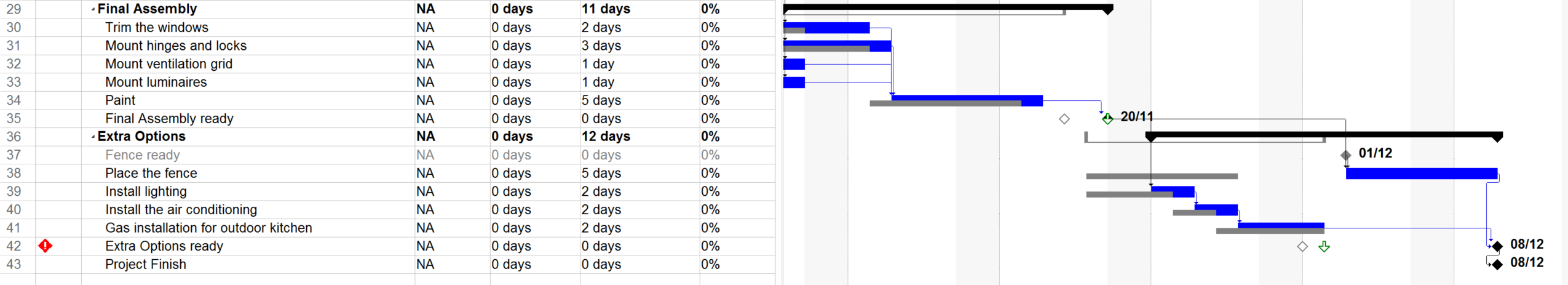 Evaluating and optimizing your schedule1