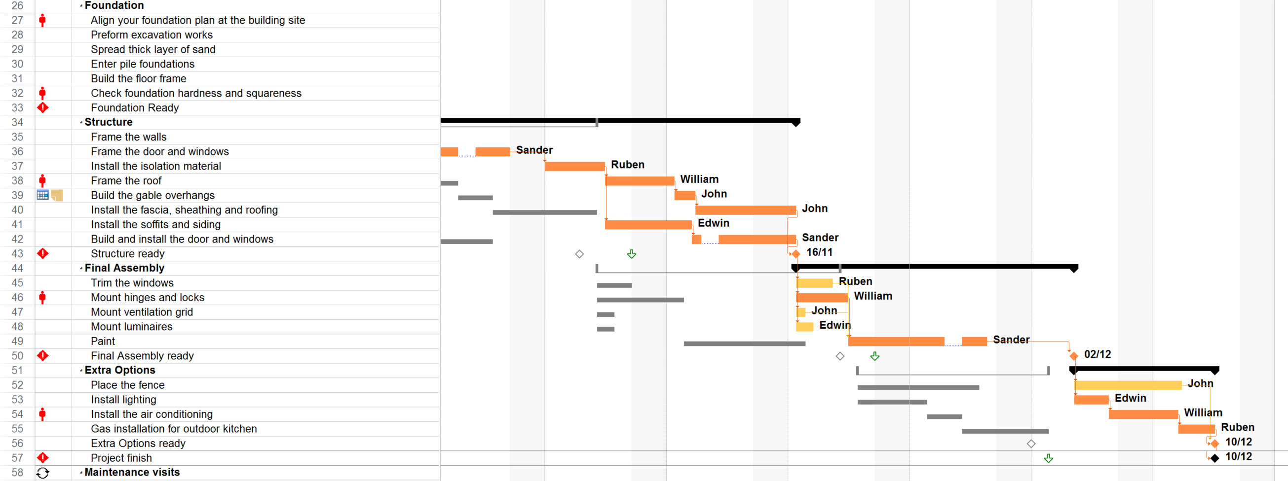 Why is MS Project limited in displaying the resource critical path?3