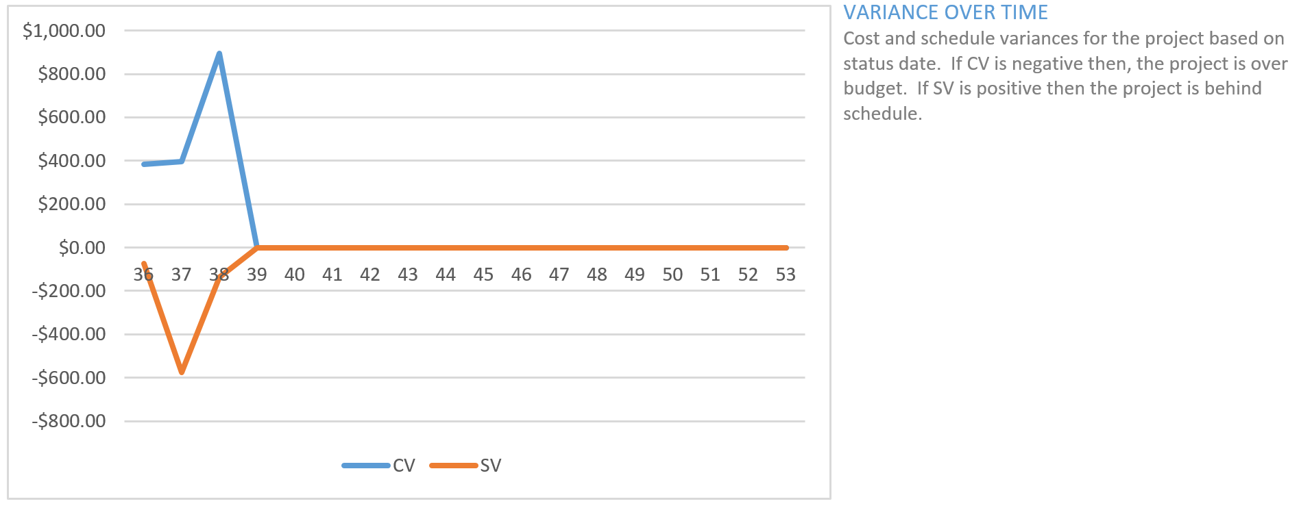 Using the earned value management report1