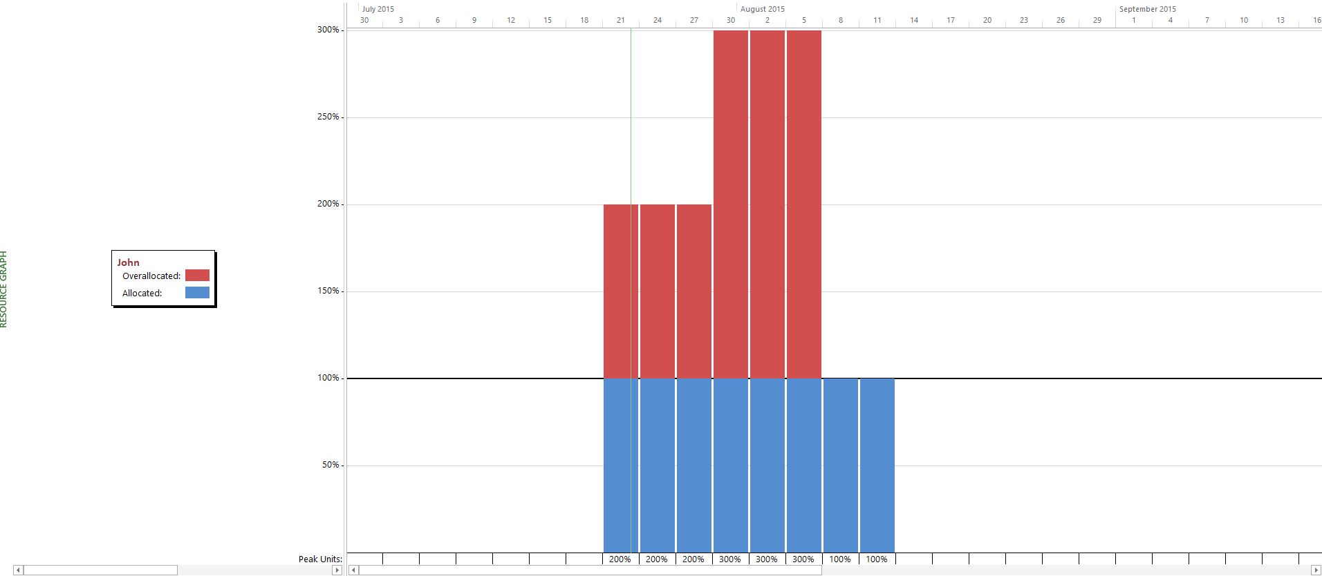 Using the Resource Graph1