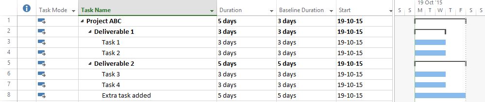 How to add new tasks to the baseline?4