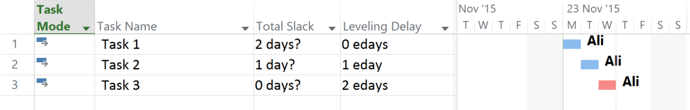 Why is MS Project limited in displaying the resource critical path?1