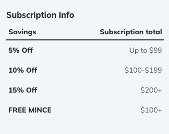 The Meat Club pricing tiers