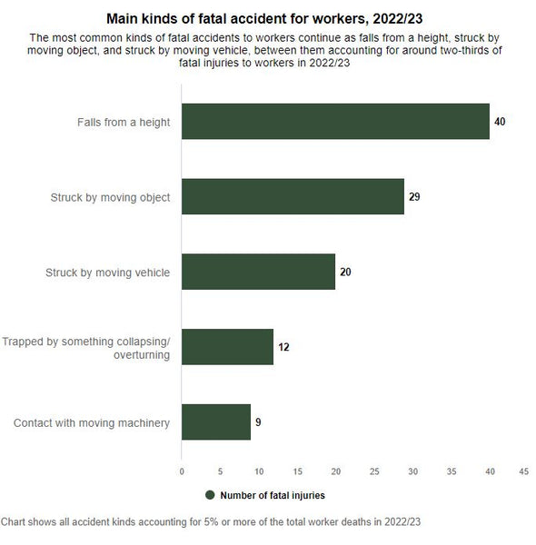 UK workplace accident rate
