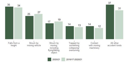 uk workplace accident statistics