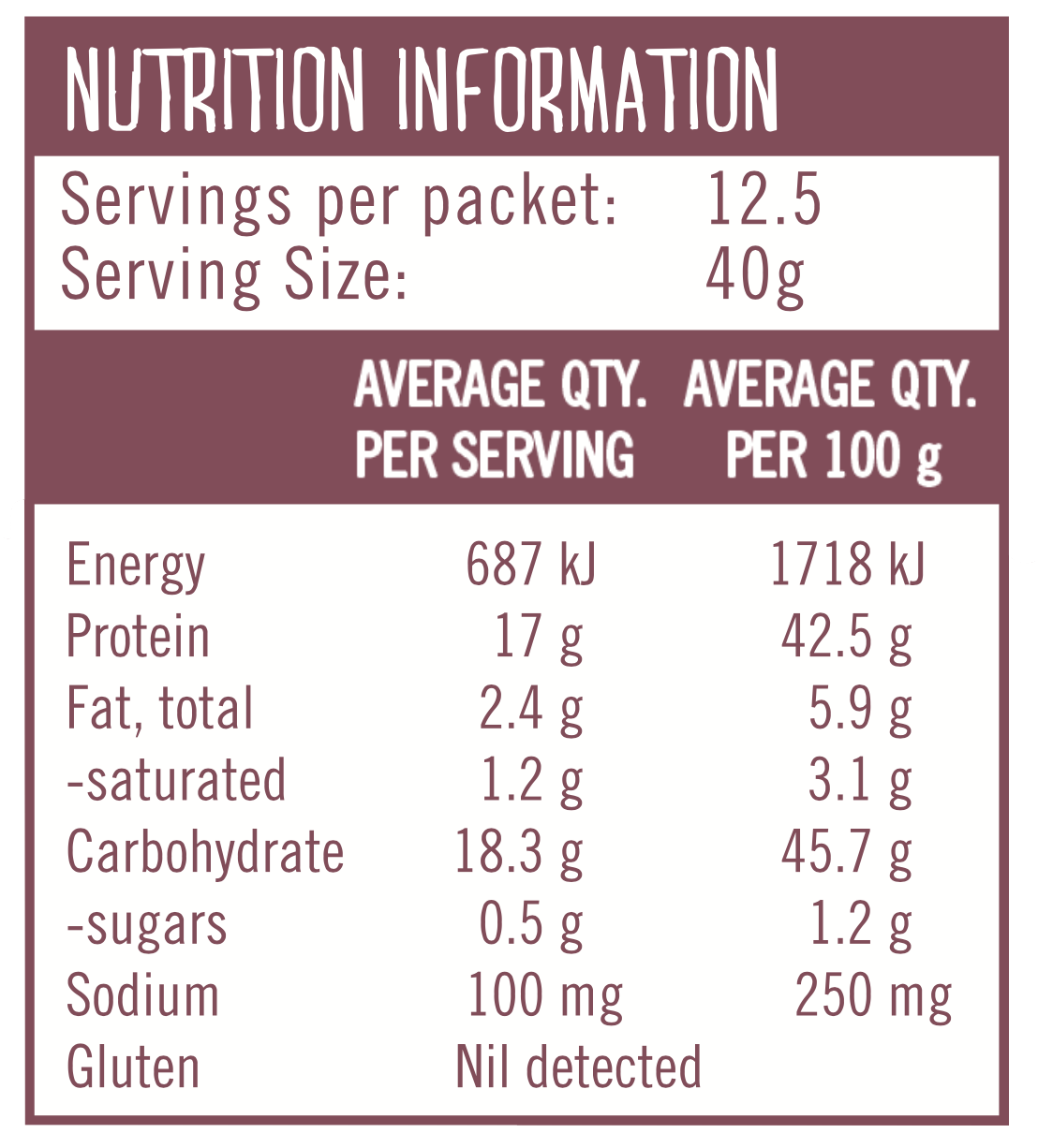 The Bomb Protein chocolate nutritional panel