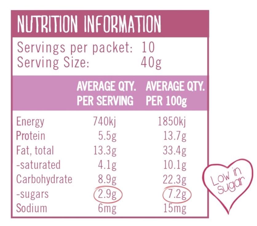 Pop Muesli Nutritional Panel