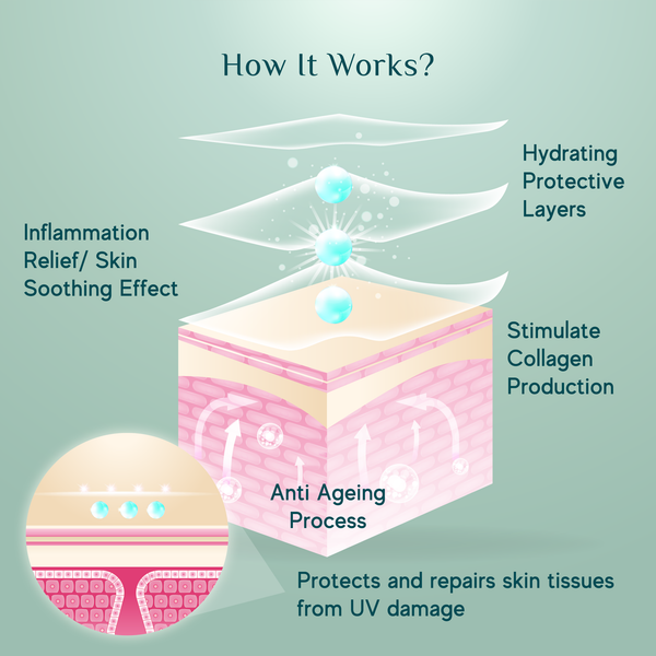 How it works - Science of Advanced Repair Cream