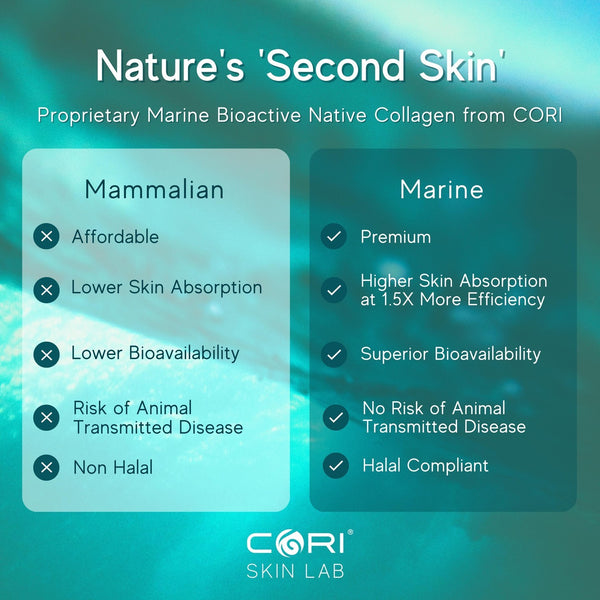 Nature's Second Skin