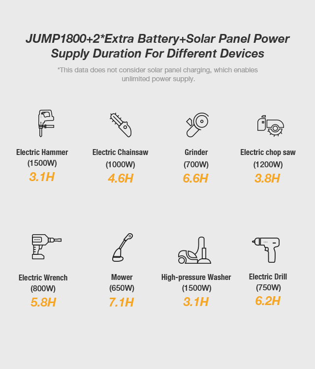 JUMP 1800 power station supply duration for different devices.png__PID:a019d807-65b7-4e96-9e17-43e1e3bca6e1