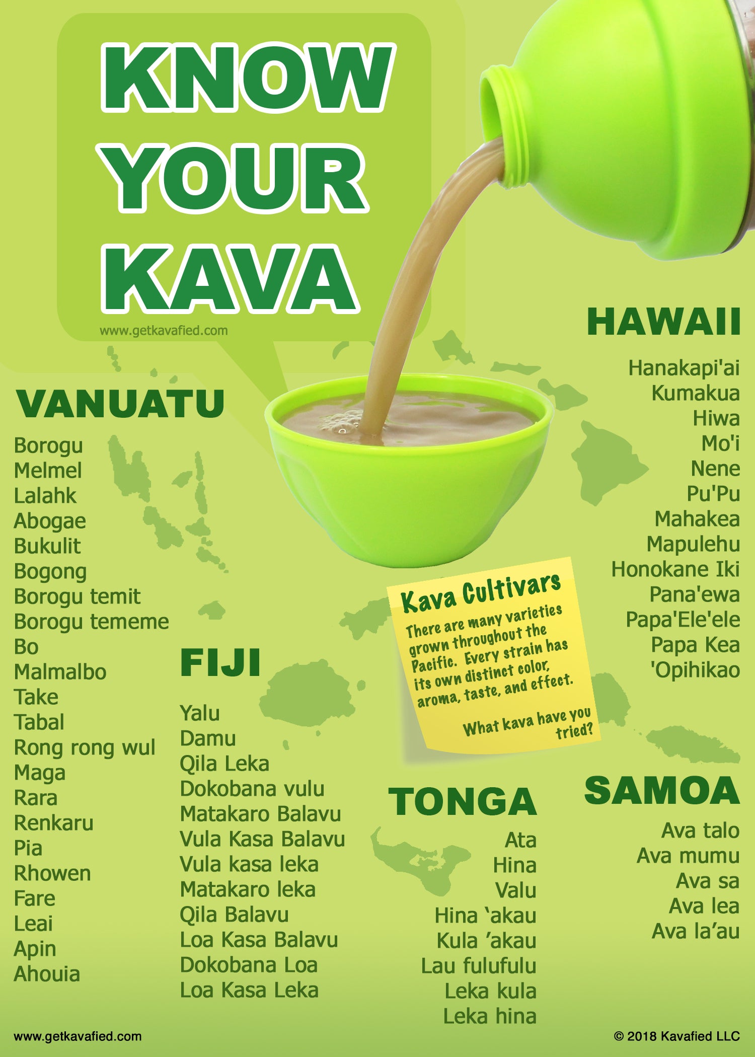 What is Kava? 10 MustKnow Facts