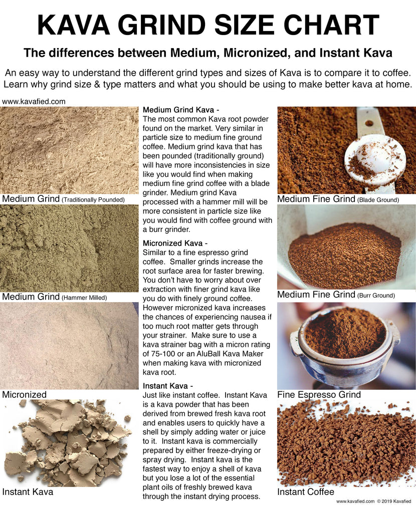 Kava Grind Size Chart