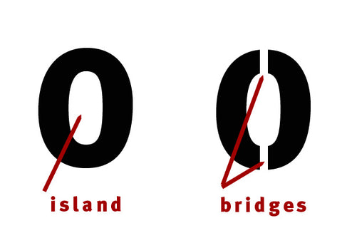 Stencil Art Design - Stencil Islands Vs. Stencil Bridges - Spray Planet