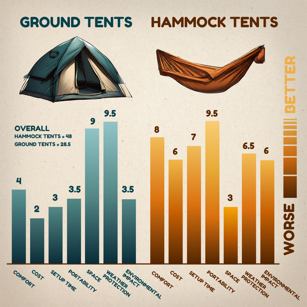 hammock tents image